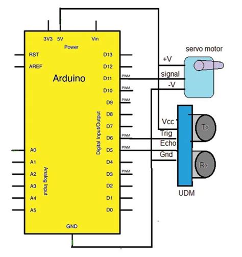 Image result for Radar System Using Arduino Block Diagram PDF