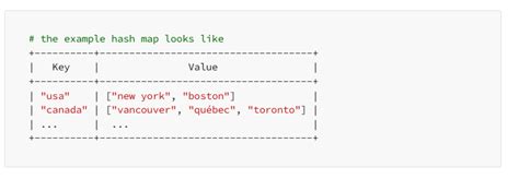 Toradh íomhá ar Java HashMap Getordefault API