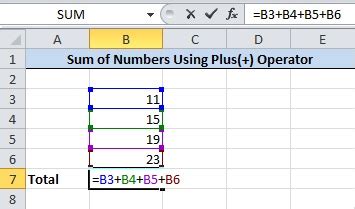 Image result for Excel Plus Formula