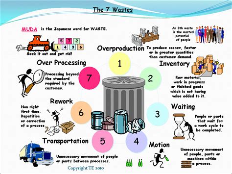 Toradh íomhá ar Lean Seven Waste PowerPoint