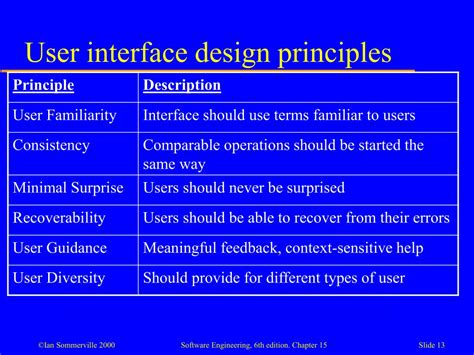 User Interface Design Principles に対する画像結果