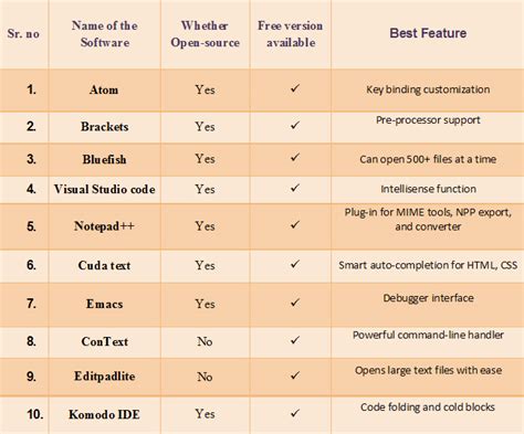 Image result for Text Editor Software for C Programming Download