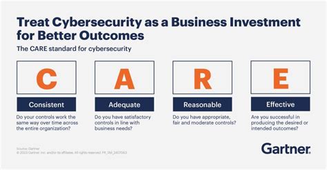 Image result for Email Security Software Gartner