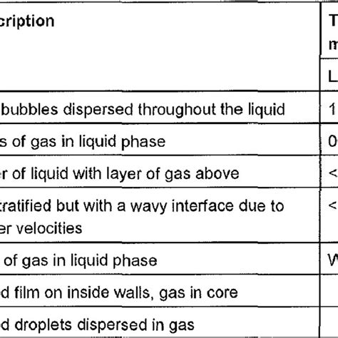 Image result for Two-Phase Flow Book