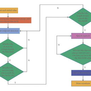 Branch of Selection Flowchart に対する画像結果