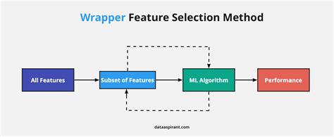 Image result for Radio MC Feature Selection Machine Learning