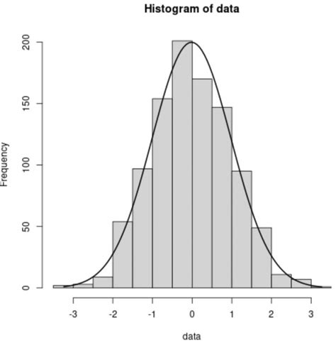 Histogram with Normal Curve に対する画像結果