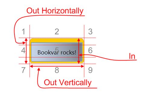 Image result for WPF TextBox Required Adorner