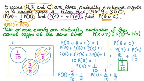 Afbeeldingsresultaten voor Mutually Exclusive Probabilty Example