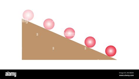 Rolling Ball Motion に対する画像結果