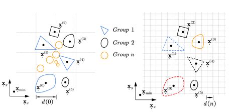 Image result for Contact Search Algorithm