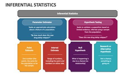 Toradh íomhá ar Inferential Statistical Methods