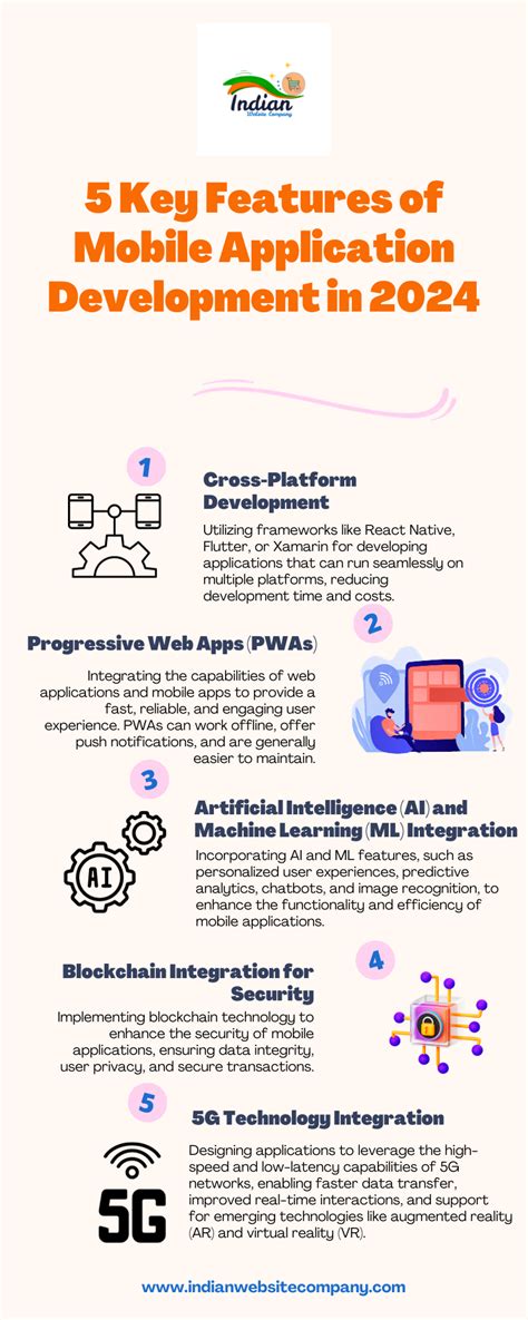 Image result for Key Features of a Mobile Application