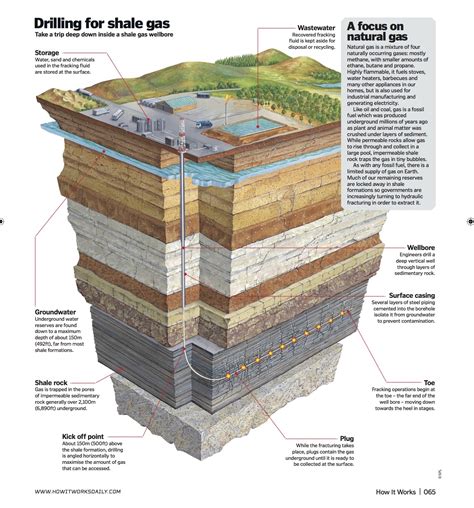 Define Fracking に対する画像結果