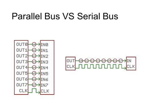 Image result for Parallel Bus Interface