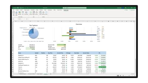 Twelve Data API に対する画像結果