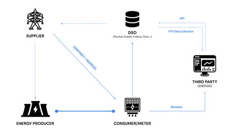 Distribution System Operator Icon に対する画像結果
