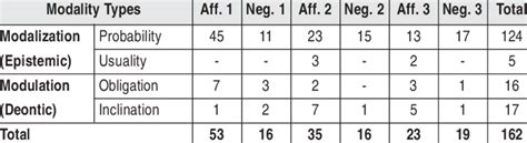 Image result for Modality Levels