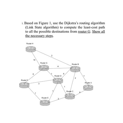 Toradh íomhá ar Dijkstra Link State Algorithm