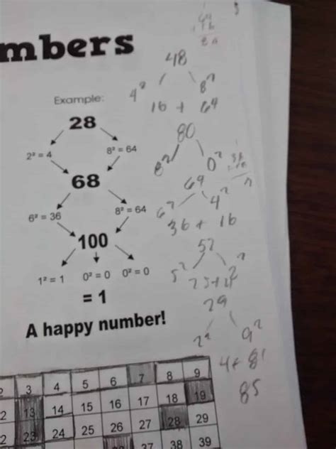 Image result for Examples of Happy Numbers