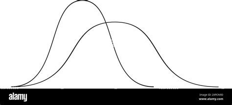 Bell Curve Graph with Horizontal Line に対する画像結果