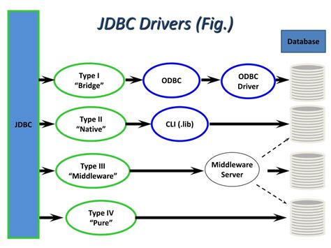 Image result for JDBC Encoding