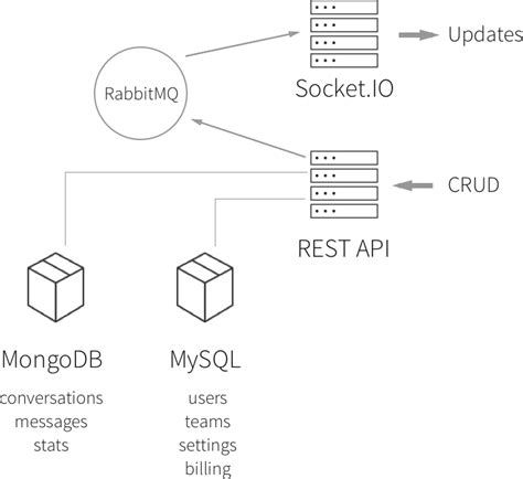 Image result for Firebase Database Schema