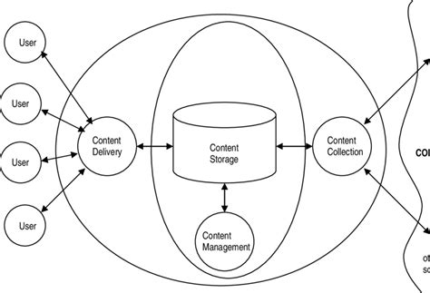 Top Level View of Computer Organization に対する画像結果