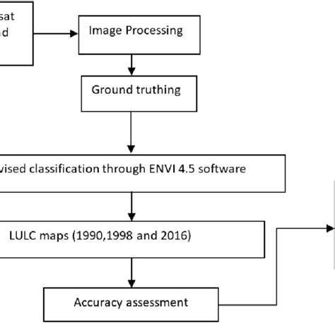 Afbeeldingsresultaten voor Flow Chart of Maximum Likelihood Estimation