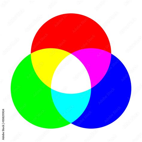 Toradh íomhá ar RGB Additive Color Model