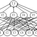 Image result for Bayesian Network Fault Model