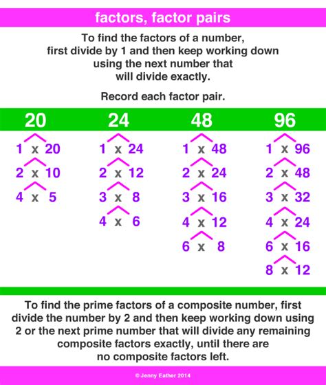 Image result for What Are Factors of 36