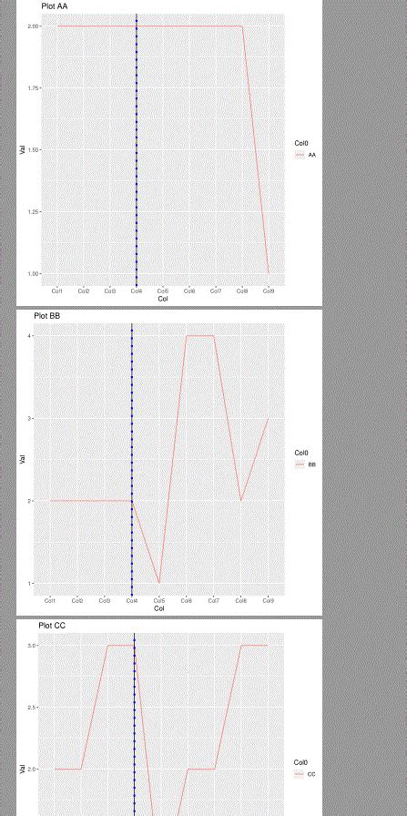 Image result for Annotate Vertical Line Ggplot