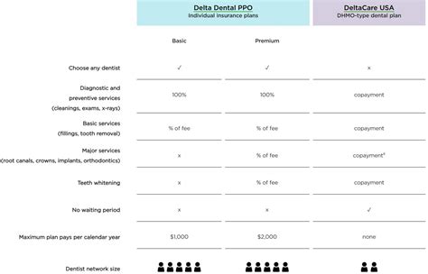 Toradh íomhá ar Vision Delta Insurance Plan Card Example