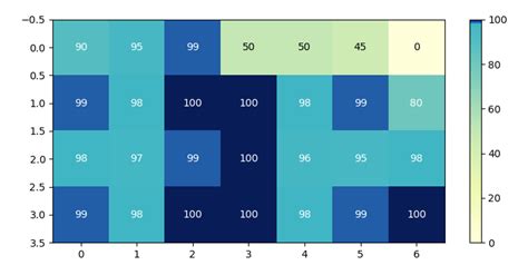 Afbeeldingsresultaten voor Python Heatmap Pink Colors