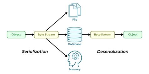 Image result for Pickle Dump Python