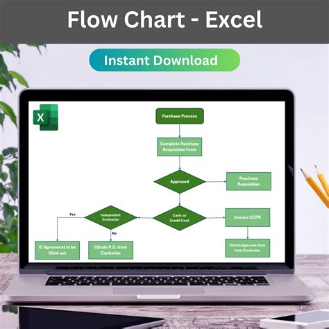 Image result for Work Order Flow Chart