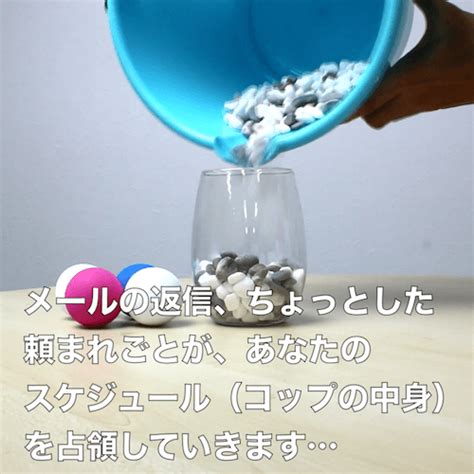 Time Management Task に対する画像結果