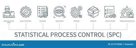 Image result for Statistical Process Control Graphic