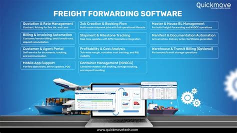 Image result for Oracle Freight Forwarding Software