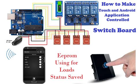 Image result for Android Switch Section Diagram