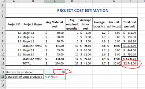 Development Cost Estimation に対する画像結果