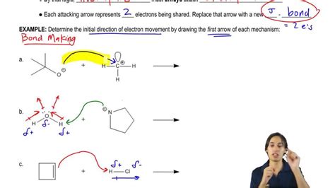Image result for Electron Movement Animation