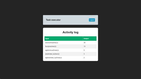 Image result for Hierarchy of Task Executor Interface