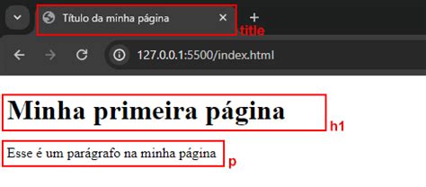 Image result for CSS Dentro Do HTML