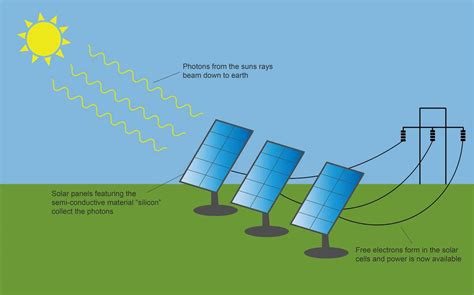 Toradh íomhá ar Solar Panel Layouts
