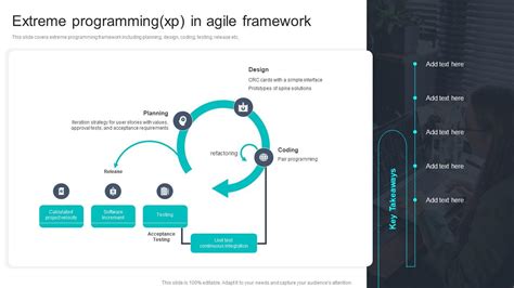 Image result for Programing Framework