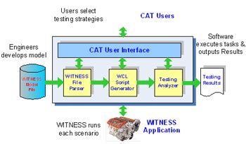 Image result for Computer Assisted Test UI