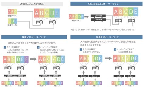 G112 Programming に対する画像結果