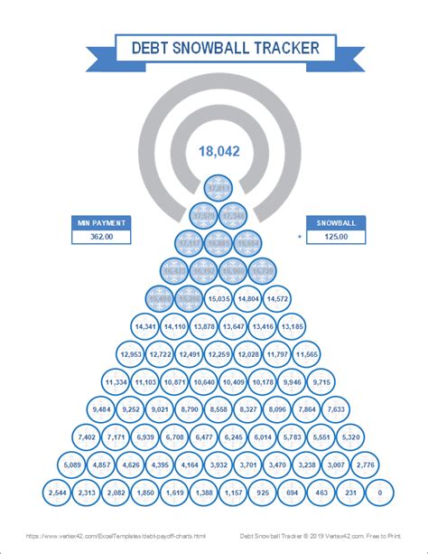 Toradh íomhá ar Debt Payoff Chart